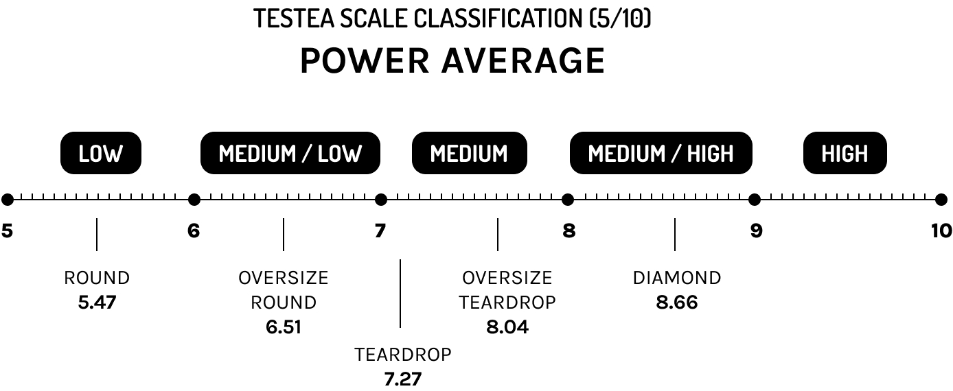 Testea Padel Rackets RAGE Custom X TESTEA Lab – The Evolution of Padel Rackets